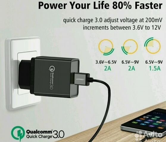 Быстрое Зарядное Quick Charge 1x/3x USB Qualcomm Быстрое Зарядное Quick Charge 1x/3x USB Qualcomm