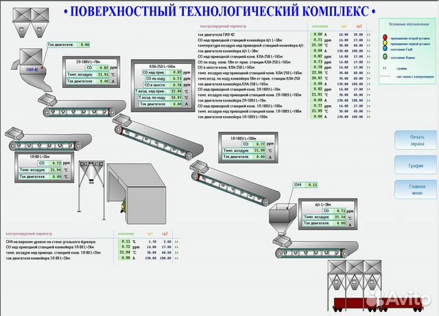 Создание, наладка, ремонт асу тп, Умный дом, кипиа