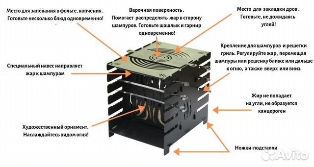 Вертикальный мангал для шашлыка чертежи и размеры