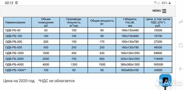 Ультрофиолетовый рециркулятор воздуха Ультрофиолетовый рециркулятор воздуха