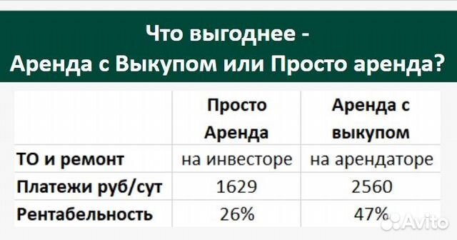 Доход 27700 в мес, продам долю в готовом бизнесе