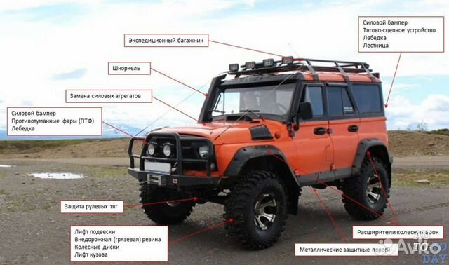 Регистрация переоборудования тс