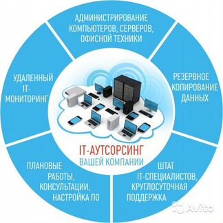 Услуги системного администратора (IT аутсорсинг)