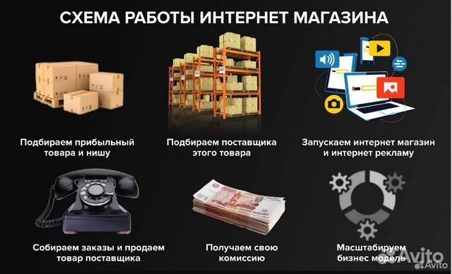 Готовый бизнес. Оптовый интернет - магазин