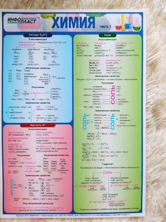 Шпаргалки для школьников