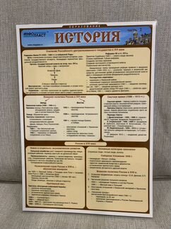 История России. Обучающие карточки по истории